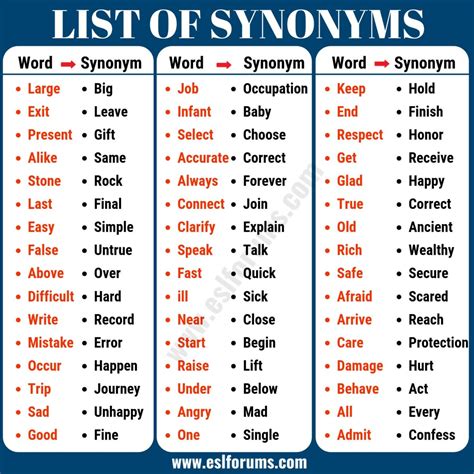 available synonyms list